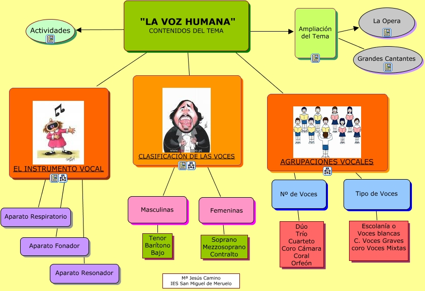 LA VOZ
